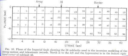 Örnek: Imperial Valley V R =0.