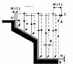 Kaba Paso Çevrimleri (Devam) Alında Kaba Talaş Çevrimi G72 alın tornalama çevrimi hem X- ekseni hem de Z- ekseni boyunca tek yönlü değişen bir profile sahip şekillerin işlenmesinde kullanılır.