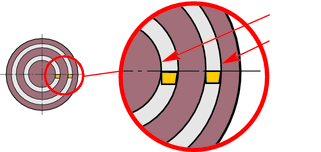 orout 1 ve 2 kenarlı Sığ kanal açma ve alına kanal açma için dikdörtgen kesit saplı takımlar Vidalı bağlama orout 1 ve 2 kenarlı - Dış çap işleme Dikdörtgen kesit saplı takımlar, 0 tipi R/LF123