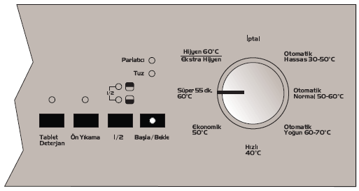 PROGRAM SEÇİMİ VE MAKİNENİN ÇALIŞTIRILMASI Makinenin Çalıştırılması 1. Açma/Kapama tuşuna basınız. Açma/Kapama tuşuna basınca Başla/Bekle üzerindeki lamba yanar.