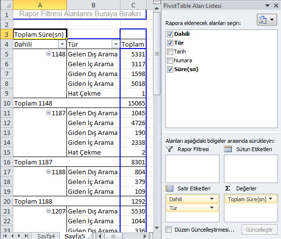 Pivot çalışma ile raporun özet haline ulaşabiliriz.(resim.9) Resim.