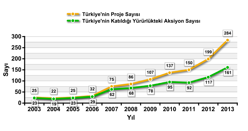 Karadeniz Ekonomik İşbirliği (KEİ) gibi bölgesel örgütler ülkemizin bilimsel ve teknolojik görünürlüğü hızla artmakta ve bu ilerleme Türkiye nin yumuşak gücüne (soft power) 2 önemli bir katkı