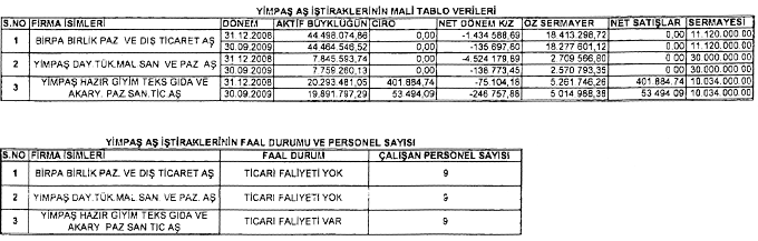 11. Kurulumuz kaydında bulunan ve hisse senetleri ĠMKB de iģlem görmeyen Liberty Sigorta A.ġ. nin 07.12.