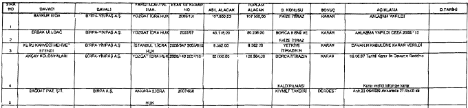 13. Kurulumuz kaydında bulunan ve hisse senetleri ĠMKB de iģlem görmeyen Kaksan Karaisalı Kireç San. Ve Tic. A.ġ. nin 07.12.2009 tarihli özel durum açıklaması aģağıdadır: ġirketimizin 31.07.2009 tarihinde yapılan 2008 mali yılı olağan genel kurul toplantısının 3.