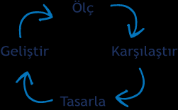 Kurumsal Varlık Yönetim Sistemi Varlıktan Verime Arıza ve bakım işlerini takip edin! Verileri hızlı ve doğru bir şekilde saklayın! Demirbaşlar için tarihçe oluşturun!