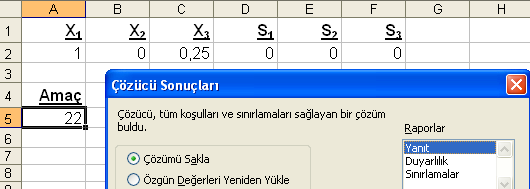 1343 Mehmet Ali ALAN & Cavit YEŞİLYURT Amaç denklemi, kısıtlayıcılar ve pozitif kısıtlayıcılar ilgili hücrelere yazıldıktan sonra amaç fonksiyonun bulunduğu hücre aktif hücre olarak belirlenir ve