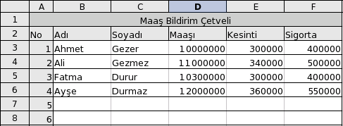 OpenOffice.org Calc ile Sayfaları Formatlamak OpenOffice.org Calc programı ile tabloları ve hesaplamaları düzenledikten sonra bu tabloların çıktılarının alınması gerekmektedir.