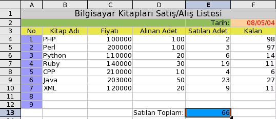 OpenOffice.