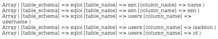 Kullanıcı yetkilerini görmek: grantee, privilege_type, is_grantable FROM information_schema.