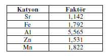 Bazı durumlarda su içerisindeki alkalinite iyonları, sertliği meydana getiren metal iyonlarından fazladır.