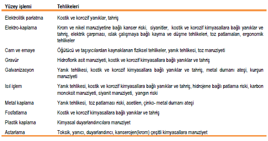 53 3.3.3. TORNALAR Sinterlenmiş metallerden oluşan kesici delici uçlara sahiptirler.