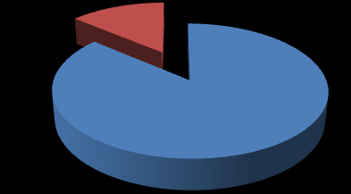 2012 DIŞ TİCARET İSTATİSTİKLERİ 6 İNEGÖL ÜN 2012 Yılı Sektörlere Göre Türkiye İhracatındaki Payı İnegöl 2,69% Tekstil Diğer İller 97,31% Diğer İller $ 12.913.958.