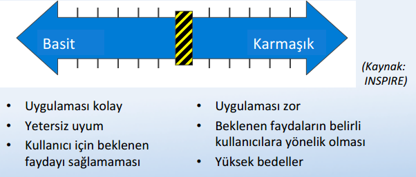 - 6 - Birlikte çalışabilirlik için optimum seviyeyi yakalamak yerine, en güçlü paydaşlar ürettikleri veri setinin potansiyel dönüşümlerini/değişimlerini minimum seviyeye indirmek için kendi