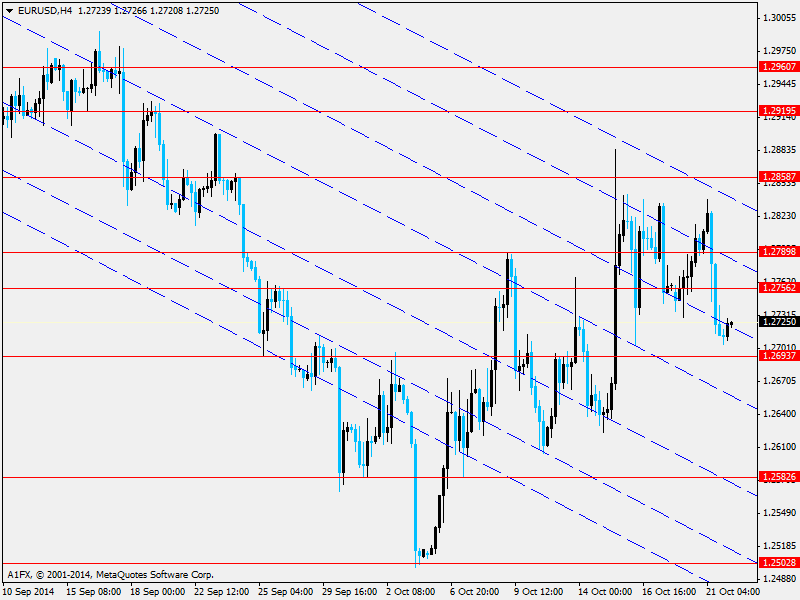 EUR/USD Son yaşanılan ekonomik olaylar düşünüldüğünde EURUSD paritesinin bir süre daha yön bulma arayışında alacağını söylemek yanlış olmayacaktır.