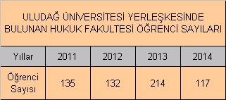 Gemlik'te bulunan tarihi Sunğipek Fabrikası alanının, 2004 yılında Uludağ Üniversitesi ne tahsis edilmesinden sonra Gemlik Meslek Yüksekokulu adıyla kurulan yüksekokul, eğitim öğretime başlamıştır.