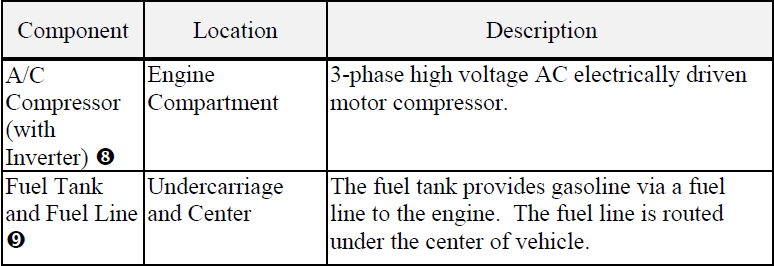 Hybrid 2010 Model 3rd