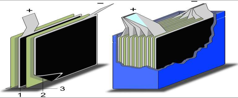 Ultracapacitors Styles of supercapacitors with activated carbon electrodes Schematic construction of a