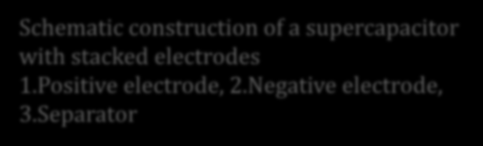 Separator Schematic construction of a wound supercapacitor 1.Terminals, 2.Safety vent, 3.Sealing disc, 4.