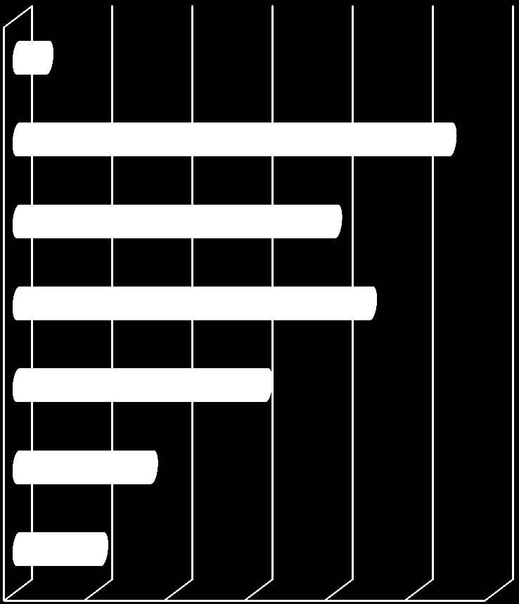 4. Demografik Tablo ve Şekiller: Kaç yıldır faaliyet gösteriyor?