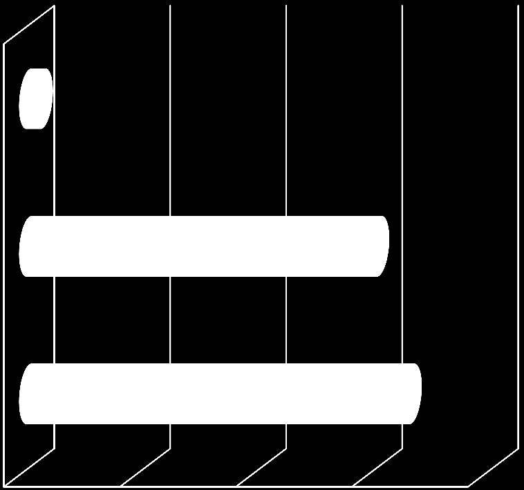 4. Demografik Tablo ve Şekiller: Kaç yıldır faaliyet gösteriyor?