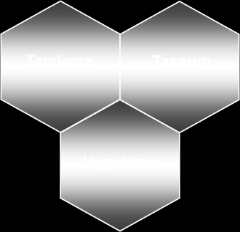 İşbirliği yaptığımız tüm kurumlar için konularında deneyimli danışmanlarımız ve müşterilerimizle birlikte yarattığımız ortaklık anlayışına, Temel olarak 3 Aşamalı bir model ile yaklaşılmaktadır 1.