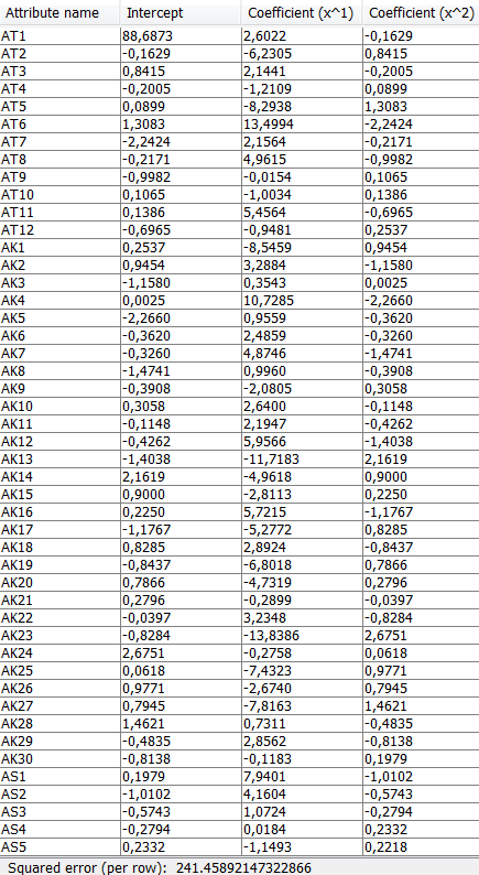 20 4. ANALYSING DATA: TO FIND EXPLANATIONS (REGRESSION) Regression