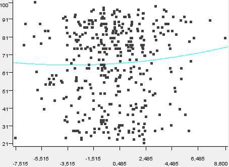 23 4. ANALYSING DATA: TO FIND PATTERN (PCA-REGRESSION) Regression with pricipal