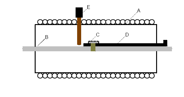 Şekil 3.5 H bobinlerinin kalibrasyonu yapılabilecek selenoit düzeneği (Zhu 1994). A-Selenoit, B-destek masası, C- H bobini, D-yönlendirme aparatı, E-Gauss metre sensörü.