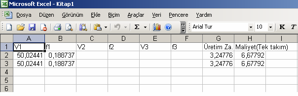 93 değerini 10000 olarak alarak P c ve P m değerlerini ifade eden değerler de sırasıyla çaprazlama ve mutasyon oranlarını belirtmektedir. Elde ettiğimiz her optimum kesme koşulu değeri için Tablo 7.3. de belirtilen problem aşamasında kullandığımız minimum ve maksimum değer aralıkları verilen V ve f değerleri kullanılmıştır.