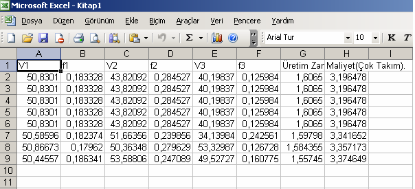 95 Şekil 7.9 Çok takımlı işler için Pareto optimal sonuçlar Bolum 6.4.