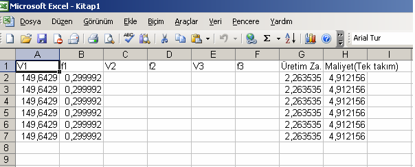 96 Tek takımlı işler için g 5 kısıtını değiştirip, Popülasyon sayısı 100, iterasyon sayısı 1000 çaprazlama oranı P c =0.7 ve P m =0.