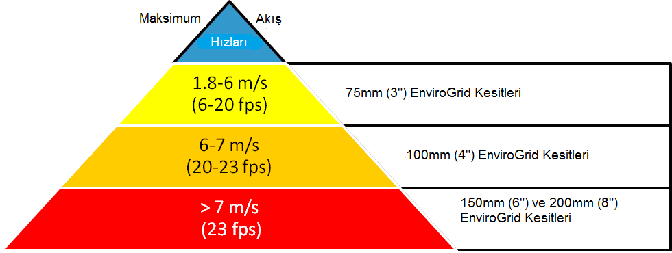 sağlanmasına izin verir.