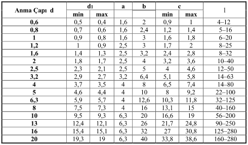 3.7.2. Gupilya Çizimleri Tablo 3.