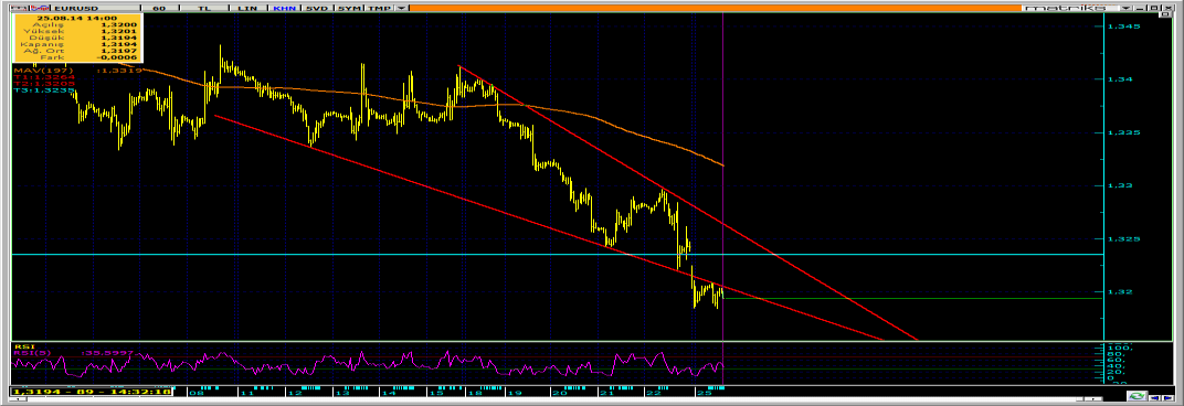 EURUSD Jackson Hole da Draghi nin gerçekleştirdiği konuşma ise, dinleyenleri ikiye böldü.