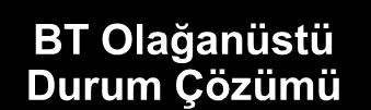 nin sağlanması amaçlı 4 disiplinin entegrasyonu: Olağanüstü Durum, Süreklilik,