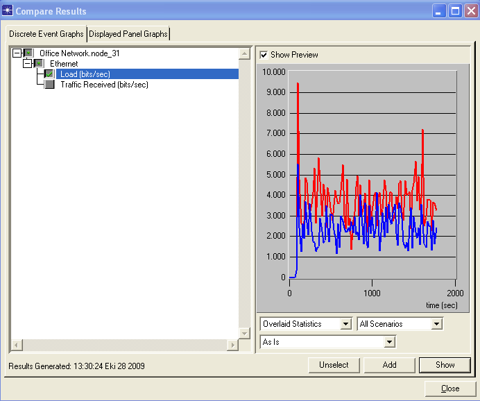 Genişletilmiş projeyi çalıştırmak için; 1- Simulation > Configure Discrete Event Simulation seç. Açılan pencerede 2- Duration kısmını 0.5 saate ayarla. 3- Run ı klikleyerek simülasyonu başlat.