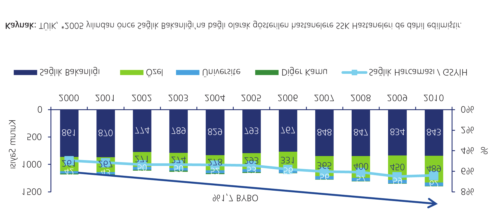 2. Turkish Health Performance 2.2. The Number of Hospitals in Turkey by Year The