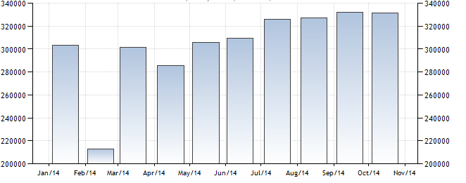 Hong Kong 2014 İhracat değerleri (HKD Milyon) *Kaynak: http://www.tradingeconomics.com/hong-kong/imports 3.2 İthalat Hong Kong Asya nın en işlek serbest pazarı ve limanıdır.