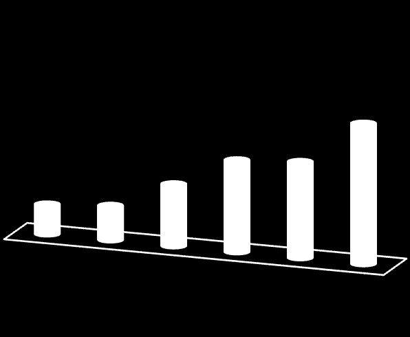 elektronik ortamda dolaştırılması amacıyla başlatılan/yapılan çalışmalaraşağıdaki sunulmuştur. TAMAMLANAN MÜDÜRLÜK DOSYA SAYISI tabloda BELGE SAYISI 2.825 3.259 5.828 8.628 9.030 13.