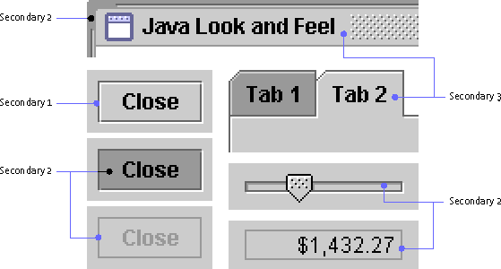 Java Programlama Console