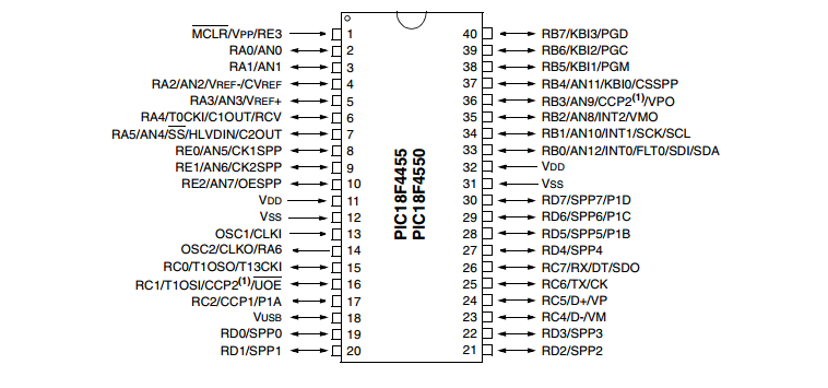 10 bit lik, 13 kanallı Analog/Digital çevirici ye sahiptir.