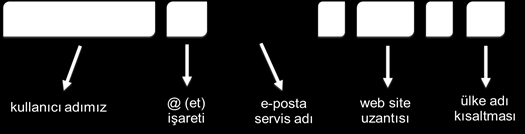 7 Zip Office Programları Microsoft Office ticari yazılımı paketiyle sunulan programlar; Word, Visio, Share Point, Power Point, Outlook, One Note, Inter Connect, Infopath, Groove, Communicator, Excel,