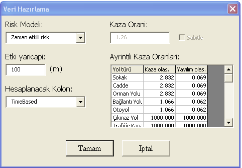 başlayarak sırayla devam eden sayılar yer almakta olup, bu sayılar 5. adımda gerçekleştirilen işlemler için gereklidir.