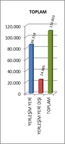 2011 EGM VERİLERİNE