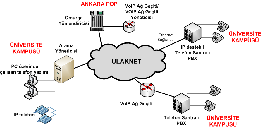 ULAKNET