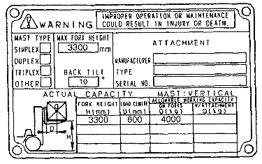 Şekil 1.8: Bir forklifte ait kapasite plakası Bu örnek plaka 600 mm yük merkezinde, nominal kapasitesi 4000 kg olan bir 4 tonluk bir forklifte aittir.