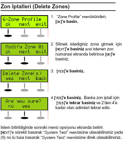 1. Zone Profile menüsünden, [OK] e basınız. 2. Silmek istediğiniz zona girmek için [NEXT] e basınız ve istenen zon numarası ekranda belirince [OK] e basınız. [YES] e basınız.