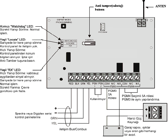 ġekil 3.