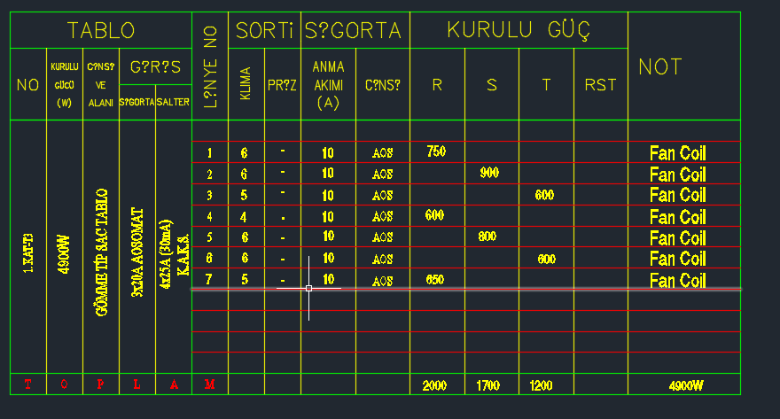 ġekil 3.4: Tablo Yükleme Cetveli 6. GERĠLĠM DÜġÜMÜ VE AKIM KONTROLÜ 6.1.