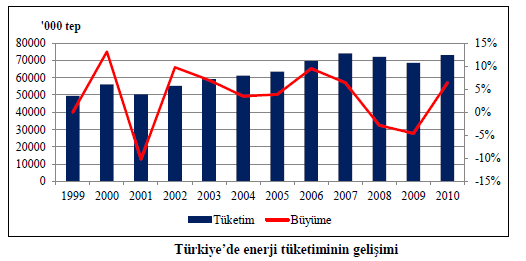 yönelik pek çok çalıģmayı beraberinde getirse de, ekonomik kalkınmaya bağlı olarak insan topluluklarının artan konfor ihtiyacını karģılamaya yönelik pek çok yeni teknoloji ürününü de gün geçtikçe